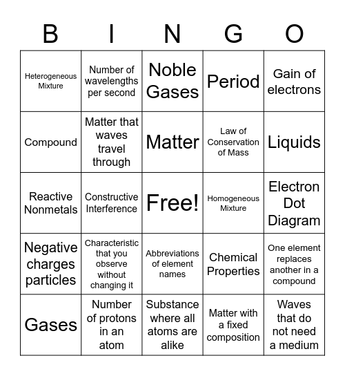 Physical Science Semester 2 Final Bingo Card