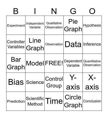 8th Science Vocab Lesson 2 & 3 Bingo Card