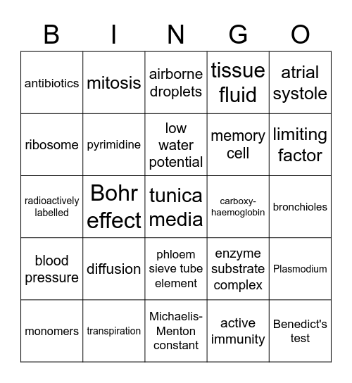AS Biology Vocabulary Bingo Card