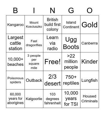 Australia Bingo Card