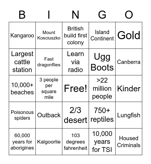 Australia Bingo Card