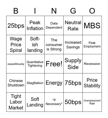 Fed Speak Bingo Card