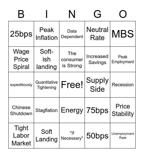 Fed Speak Bingo Card