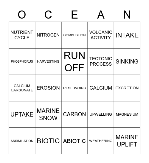 Nutrient Cycles in Marine Ecosystems Bingo Card