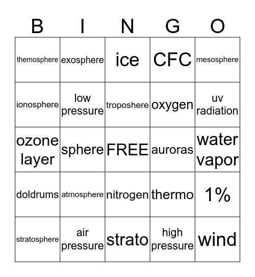 Characteristics of the Atmosphere Bingo Card