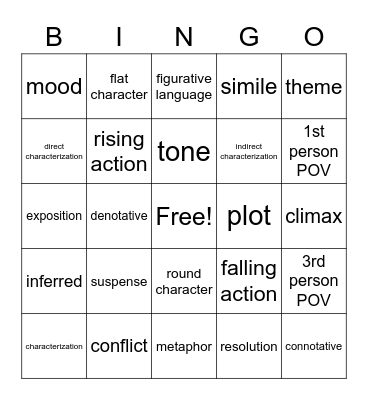 ELA Final Exam 1 Bingo Card