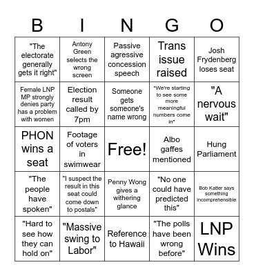 Aus Election 2022 Bingo Card
