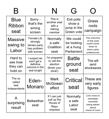 Federal Election 2022 Bingo Card
