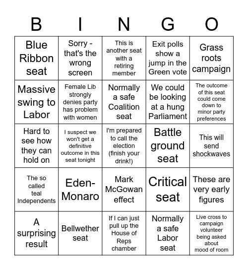 Federal Election 2022 Bingo Card