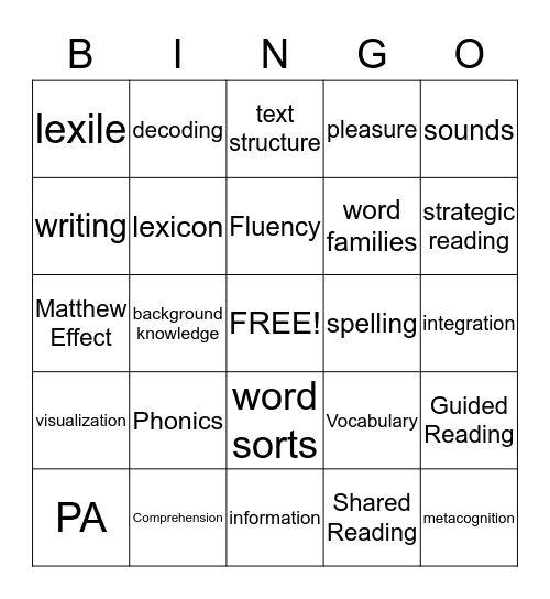 Reading Endorsement Vocabulary  Bingo Card