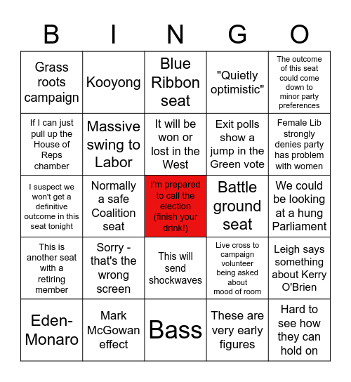 Aus Federal Election 2022 Bingo Card