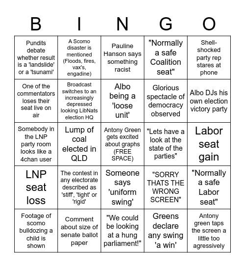 Australia votes 2022 bingo card Bingo Card