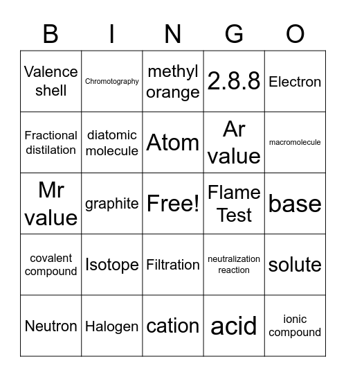 S1 Chemistry Bingo Card
