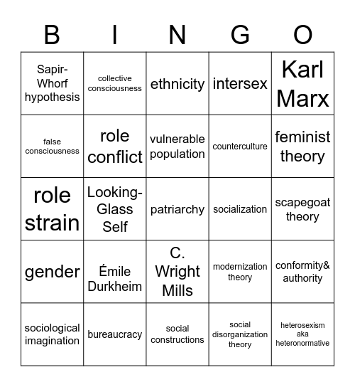 Sociology 101 Final Review Bingo Card