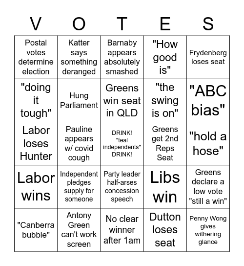 2022 Australian Federal Election Bingo Card