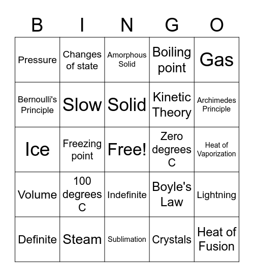 Kinetic Theory & Behavior of Fluids Bingo Card