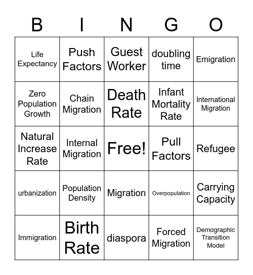 Unit 2 Population and Migration Bingo Card