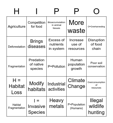 Threats to Biodiveristy Bingo Card