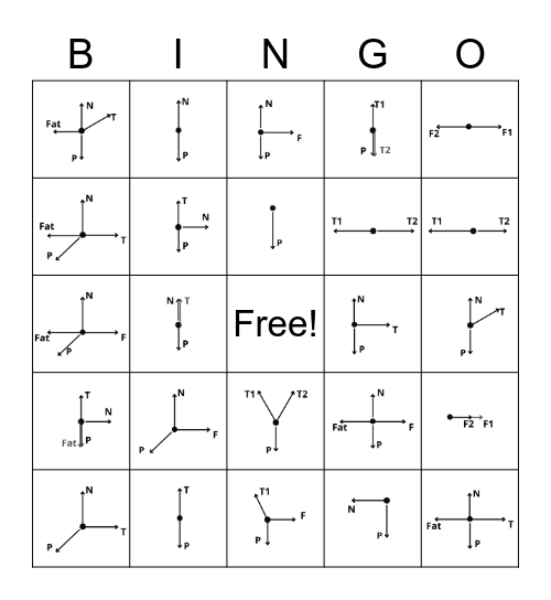 Bingo Diagrama de Forças Bingo Card