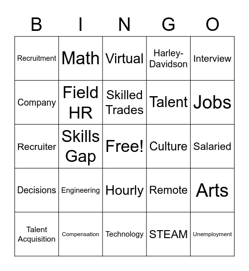 Talent Acquisition (Harley-Davidson) Bingo Card