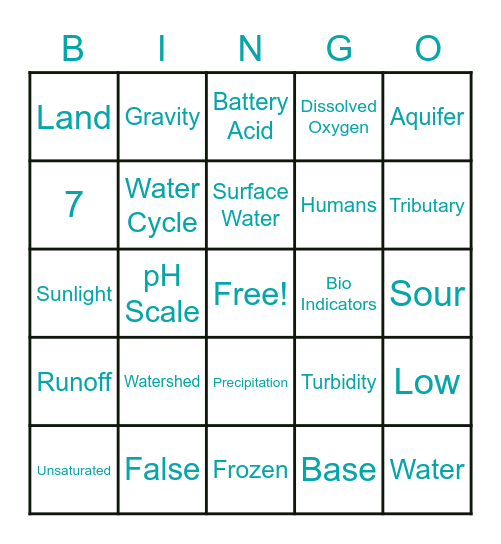 Water Quality Review Bingo Card