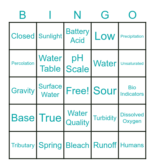 Water Quality Review Bingo Card