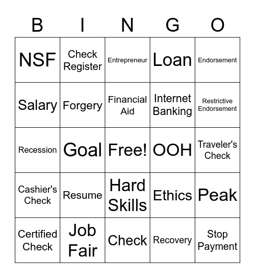 PF Final Review Bingo Card