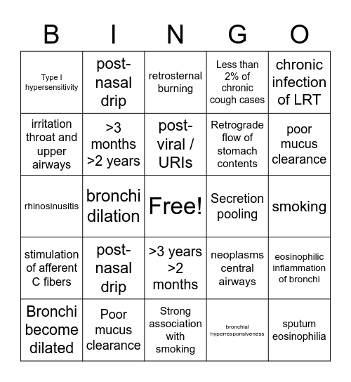 Chronic Cough Bingo Card