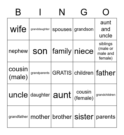 La Familia (inglés) Bingo Card