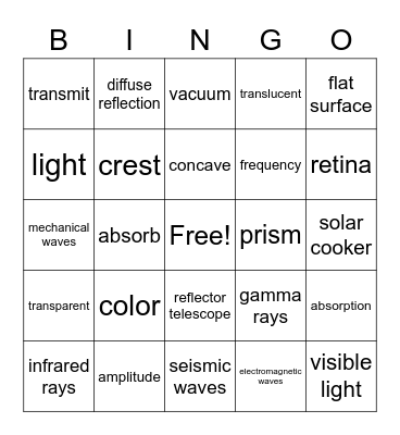 Energy and Waves Bingo Card