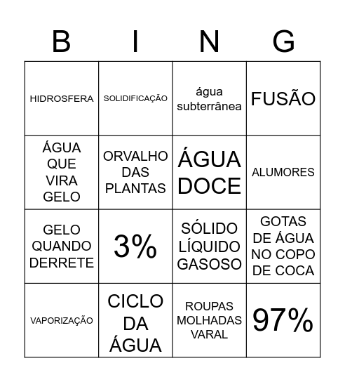 biologia 1D Bingo Card