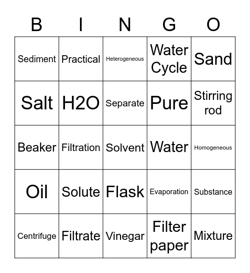 Solutions Bingo Card