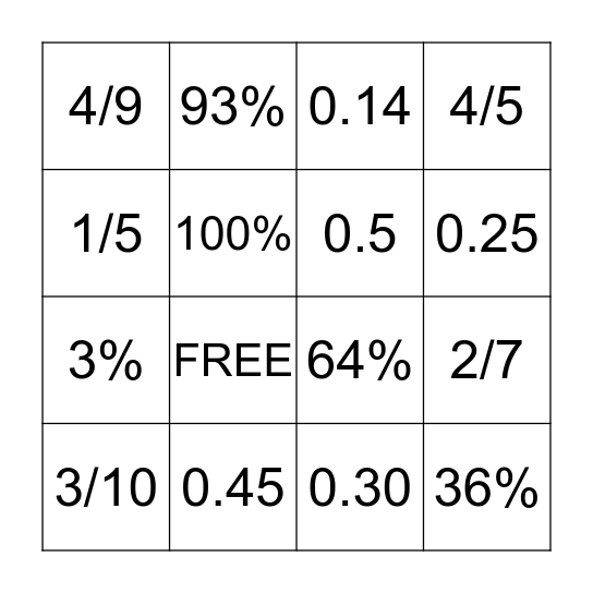 Fractions, Decimals and Percentages Bingo Card