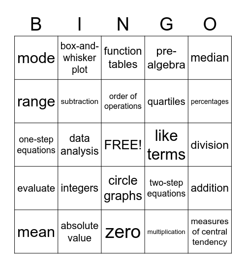 Pre-Algebra Bingo Card