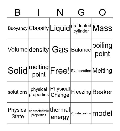 Science Unit 1 Terms Bingo Card