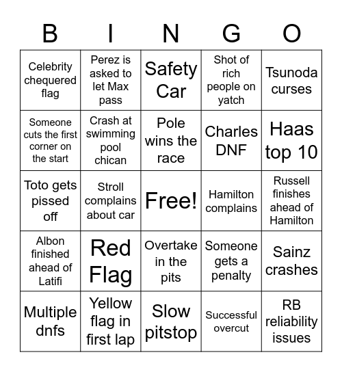 Monaco F1 Bingo Card