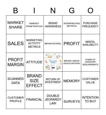 Presentation 4a Bingo Card