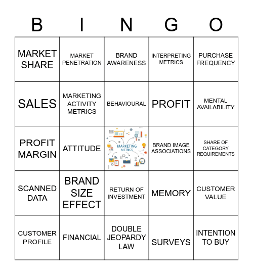 Presentation 4a Bingo Card