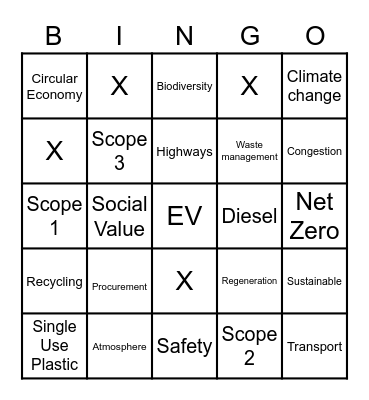 World Environment Day Bingo Card