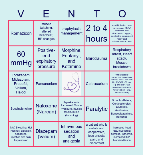 Paralytic &Ventilator Sedation Medications Bingo Card