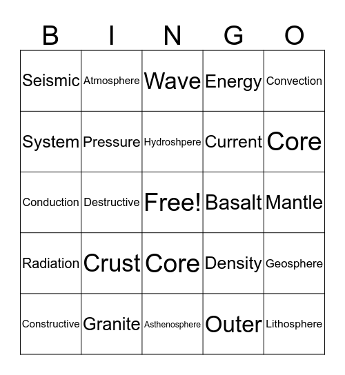 Introducing Earth Bingo Card