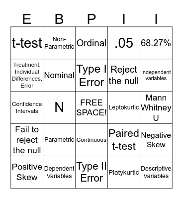 Analysis of Differences Between Two Groups Bingo Card