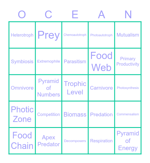 Interactions in Ecosystems by Jadyn Duncan Bingo Card