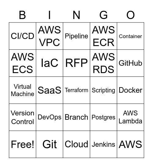 Buzzword Bingo! Bingo Card