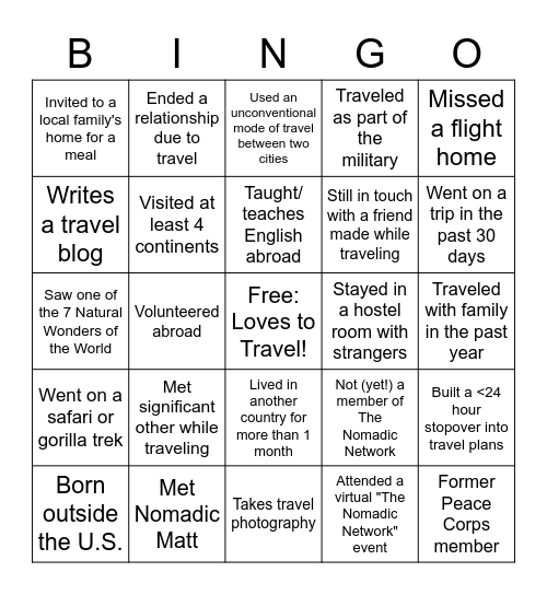 The Nomadic Network Traveler Bingo! Directions: have other attendees sign the square(s) that apply to them (max 3 per person). First person to fill their board wins! Bingo Card