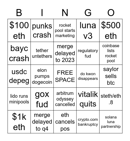 Bear Market Bingo Card
