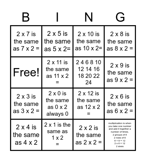 commutative property Bingo Card