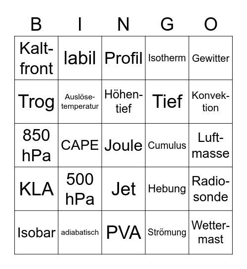 Wetterbesprechung Version 2 Bingo Card