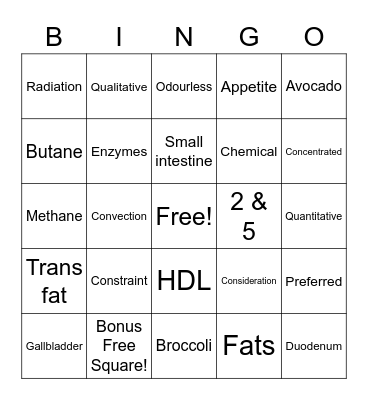 Food Studies BINGO!! Bingo Card