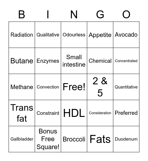 Food Studies BINGO!! Bingo Card
